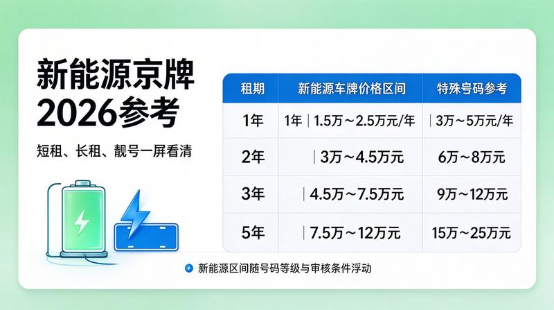 京牌租赁如何避坑指南